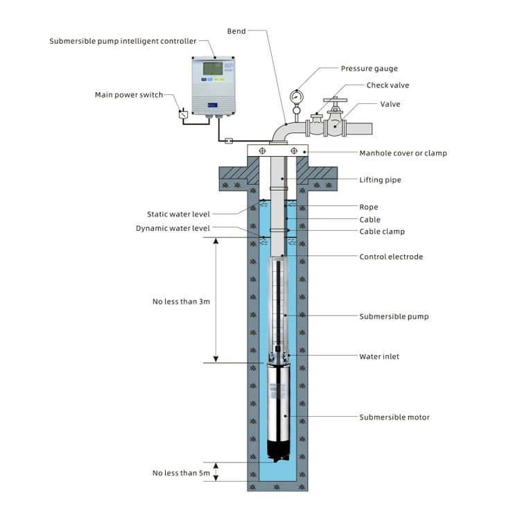 Single-Phase Intelligent Controller